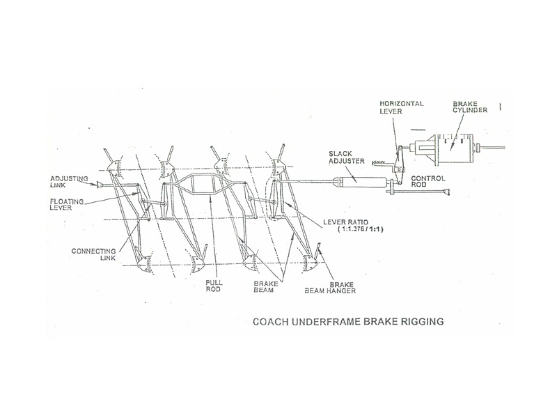 railroad air brake system